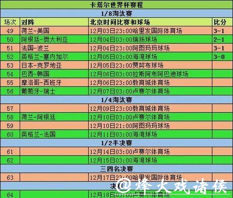最新世界杯比分记录查询大全 最新世界杯比分记录查询大全