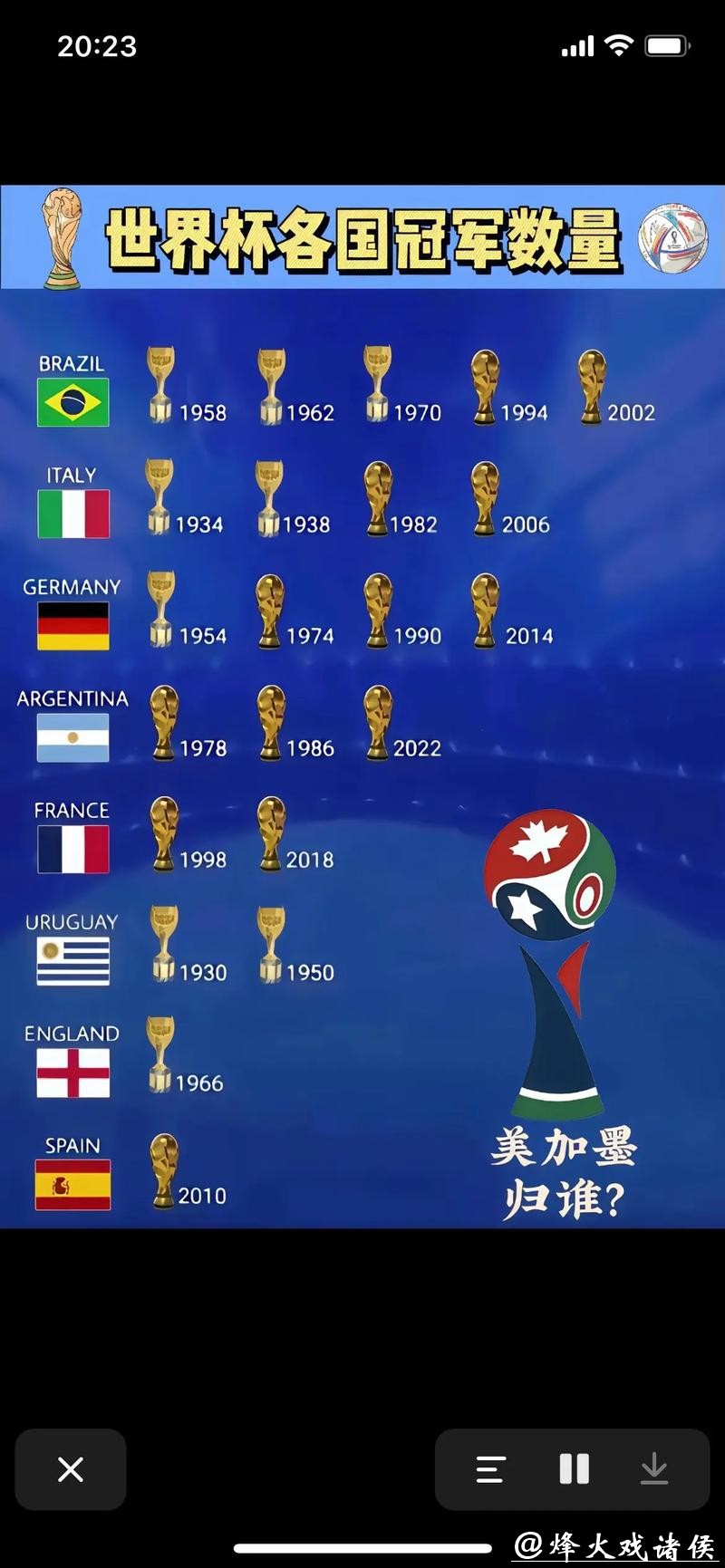 2026年世界杯冠军争夺战预测 2026年世界杯冠军争夺战预测