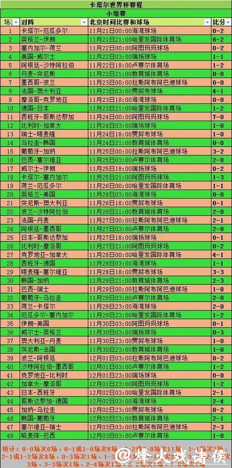 2026世界杯滚球投注攻略 2026世界杯滚球投注攻略