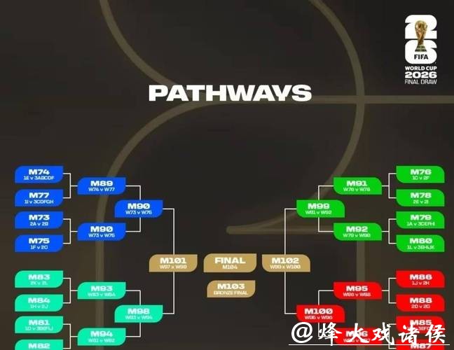 2026世界杯赛事预测策略与分析方案 2026世界杯赛事预测策略与分析方案