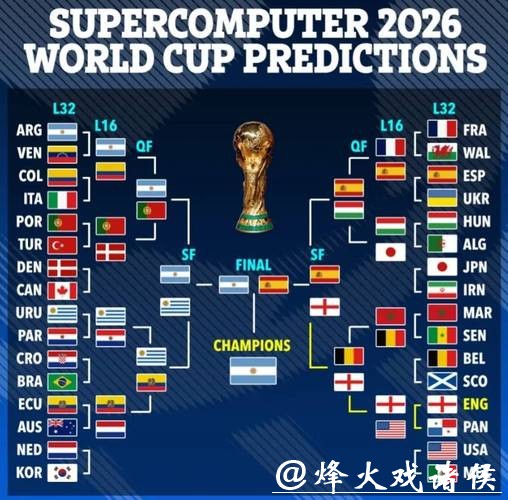 2026世界杯赛事预测策略与分析方案 2026世界杯赛事预测策略与分析方案