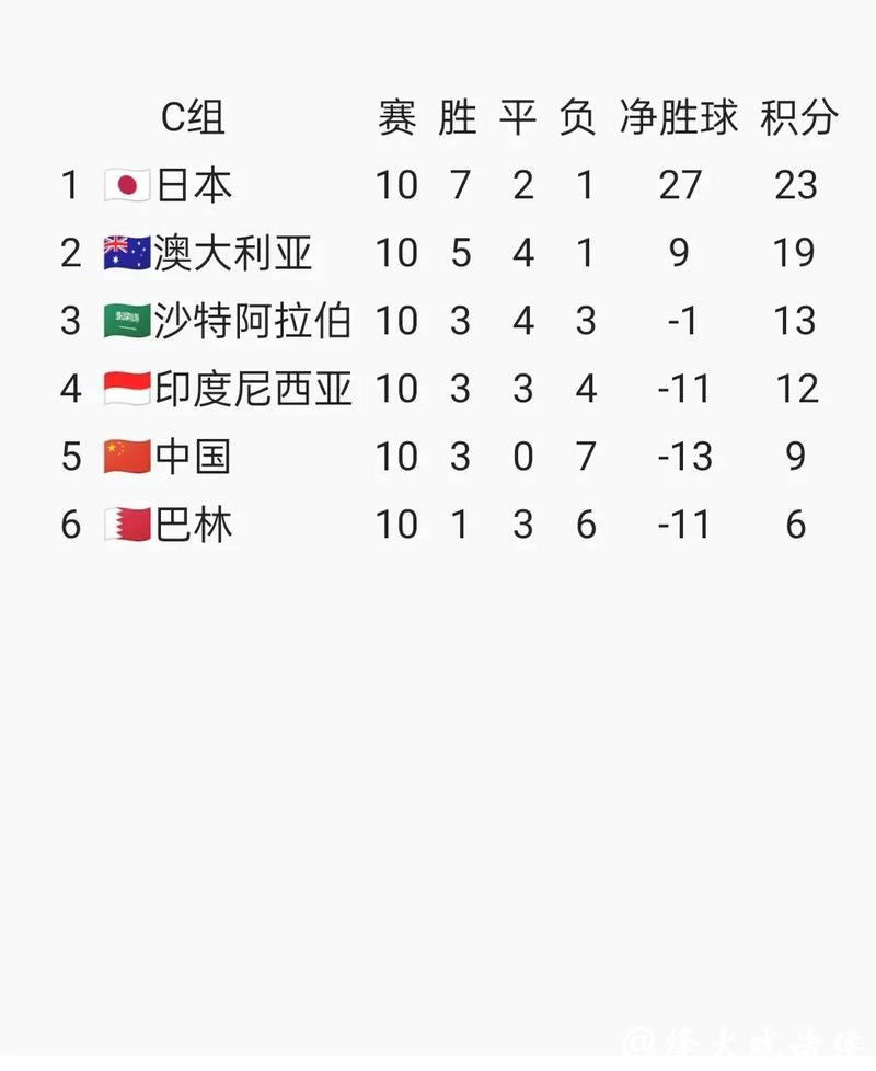 2026国际足联比赛日赛程解析