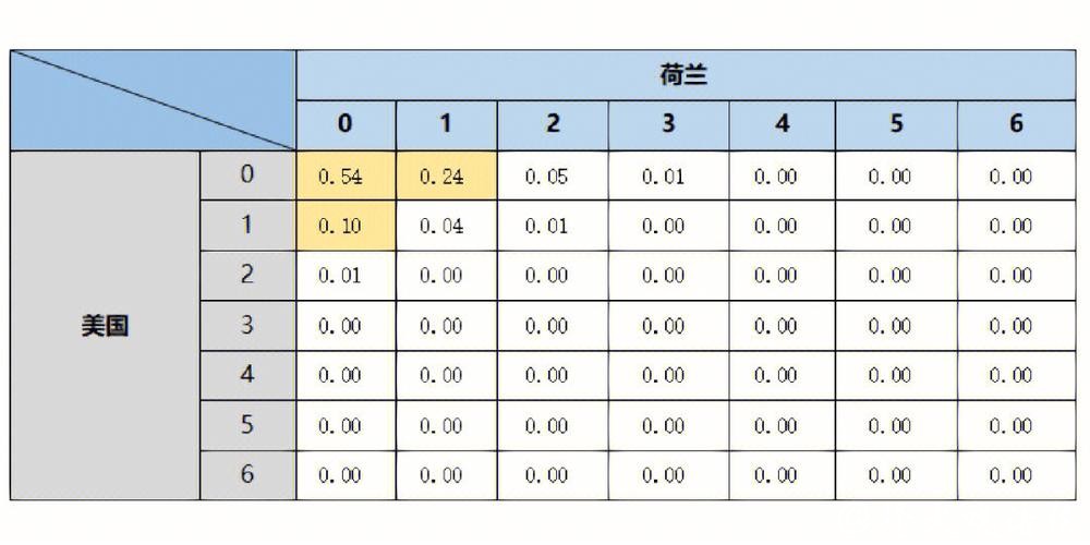 世界杯外围平台数据分析与预测策略 世界杯外围平台数据分析与预测策略
