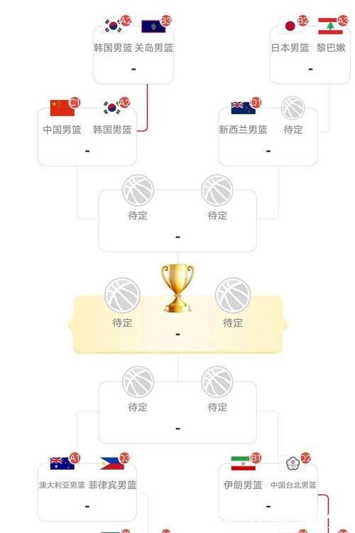 男篮世界杯下注技巧分享