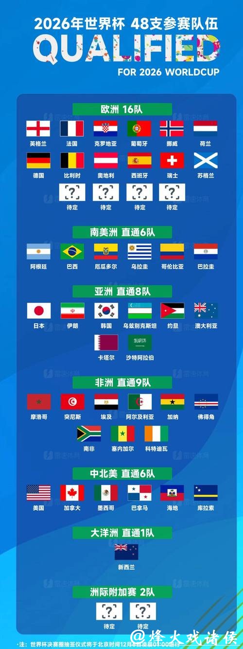 2026世界杯预测与冠军投注指南