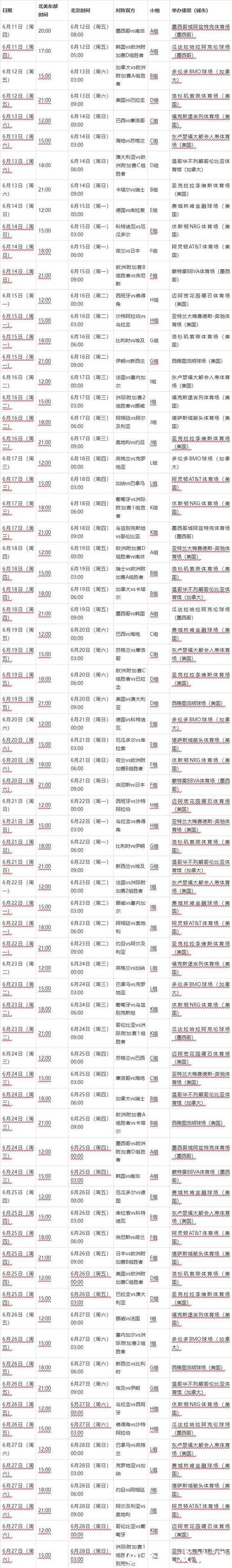 2026年世界杯完整赛程解析