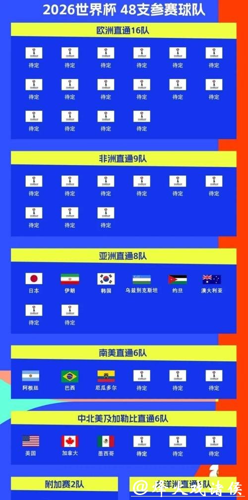 2026世界杯比赛日程解析 2026世界杯比赛日程解析
